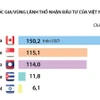 [Infographics] Đầu tư ra nước ngoài tăng 4,6% trong 9 tháng đầu năm