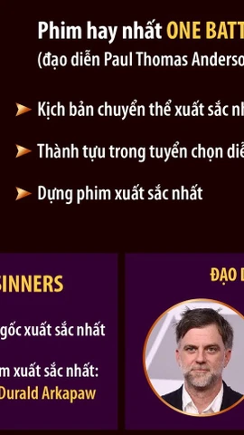 Giải Oscar 2026: “One Battle After Another” giành tượng vàng “Phim hay nhất”