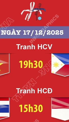 Lịch thi đấu chung kết bóng đá nữ SEA Games 33