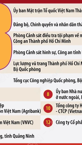 Vinh quang Việt Nam tôn vinh 19 tập thể, cá nhân xuất sắc trong mọi lĩnh vực