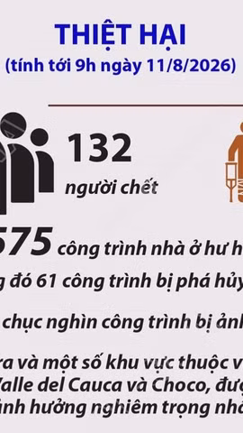 Động đất tại Colombia: Hơn 130 người thiệt mạng, hơn 1.500 công trình bị hư hại