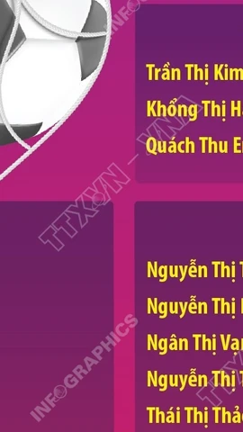 Danh sách chính thức 23 cầu thủ tham dự Giải vô địch Bóng đá Nữ Đông Nam Á 2025