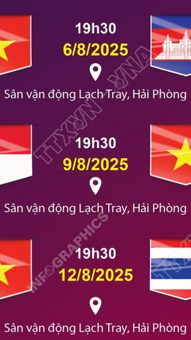 Lịch thi đấu của Đội tuyển Việt Nam tại Giải vô địch Bóng đá Nữ Đông Nam Á 2025