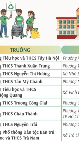 20 trường THCS được trao Giải Trường học sinh thái ASEAN Việt Nam 2025
