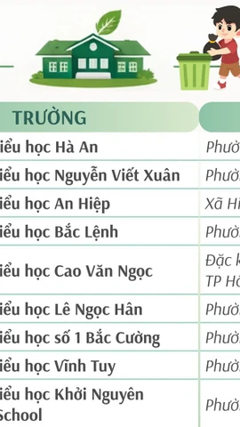 20 trường tiểu học được trao Giải trường học sinh thái ASEAN Việt Nam 2025