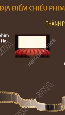 Liên hoan Phim châu Âu tại Việt Nam năm 2025