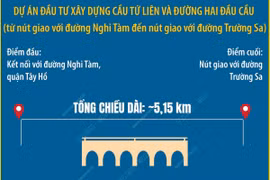 Hà Nội: Chủ trương xây dựng cầu Tứ Liên và cầu Trần Hưng Đạo