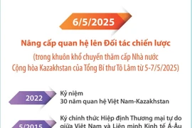 Việt Nam và Kazakhstan nâng cấp quan hệ lên Đối tác Chiến lược