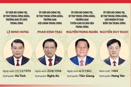 Lãnh đạo các Ban Đảng Trung ương khóa XIII sau khi tinh gọn