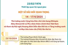 Quan hệ hữu nghị truyền thống Việt Nam-Ethiopia