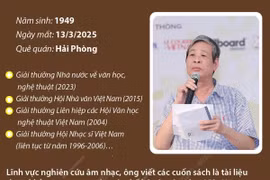 Nhà thơ, nhà nghiên cứu âm nhạc, nhạc sỹ Nguyễn Thụy Kha