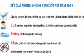 Việt Nam phấn đấu loại trừ bệnh sốt rét vào năm 2030