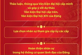 Ba nhiệm vụ trọng tâm của Đại hội đảng bộ các cấp nhiệm kỳ 2025-2030