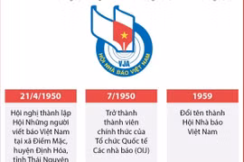 75 năm thành lập Hội Nhà báo Việt Nam: Những truyền thống vẻ vang