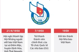 75 năm thành lập Hội Nhà báo Việt Nam: Những truyền thống vẻ vang