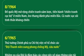 Phong trào thi đua “Thanh niên xung phong” trong kháng chiến chống đế quốc Mỹ