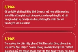 Phong trào thi đua “Ba đảm đang” trong kháng chiến chống đế quốc Mỹ