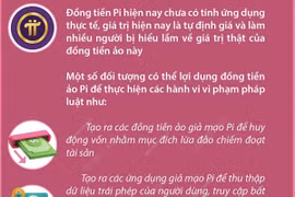 Cảnh báo nguy cơ rủi ro khi đầu tư tiền ảo Pi Network
