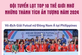 Đội tuyển futsal nữ Việt Nam lọt Top 10 thế giới