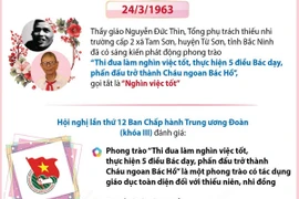 Phong trào thi đua “Nghìn việc tốt” trong kháng chiến chống đế quốc Mỹ