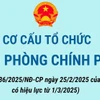 Thông tin bạn cần biết về cơ cấu tổ chức của Văn phòng Chính phủ