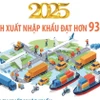 Năm 2025: Kim ngạch xuất nhập khẩu đạt hơn 930 tỷ USD