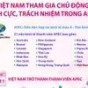 Việt Nam tham gia chủ động, tích cực, trách nhiệm trong APEC