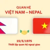 50 năm quan hệ Việt Nam-Nepal: Dấu mốc mới trong quan hệ song phương