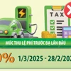 Tiếp tục miễn lệ phí trước bạ lần đầu cho ôtô điện