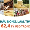 Xuất khẩu nông, lâm, thủy sản đạt kỷ lục 62,4 tỷ USD trong năm 2024