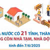 Cả nước có 21 tỉnh và thành phố không còn nhà tạm, nhà dột nát 