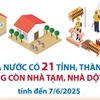 Cả nước có 21 tỉnh và thành phố không còn nhà tạm, nhà dột nát 