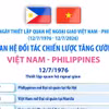 50 năm Quan hệ Đối tác chiến lược tăng cường Việt Nam-Philippines