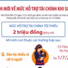 Quy định mới về mức hỗ trợ tài chính khi sinh con