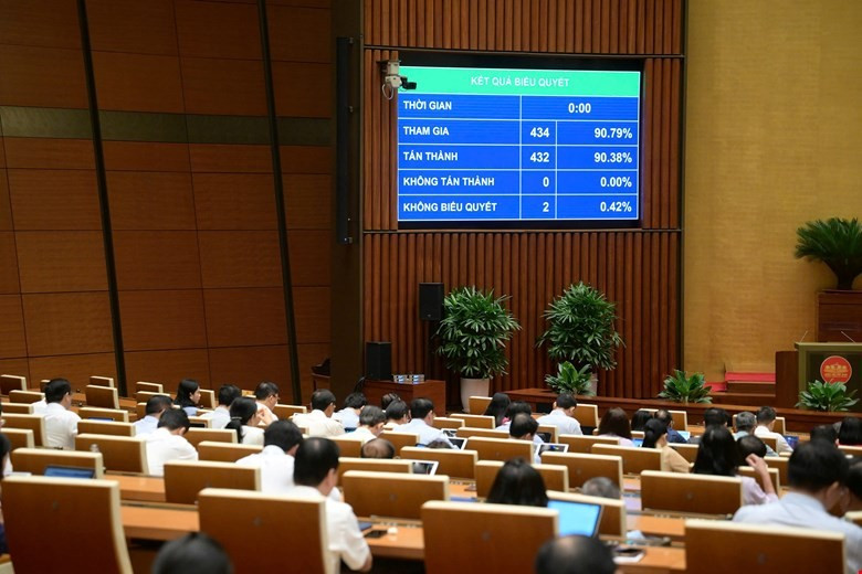 Quốc hội thông qua Luật sửa đổi, bổ sung 8 luật quan trọng nhằm cải thiện môi trường đầu tư kinh doanh, tháo gỡ các “nút thắt” pháp lý, tạo động lực mới cho sự phát triển kinh tế-xã hội. (Ảnh: CTV/Vietnam+)