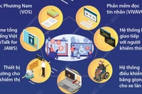 Công nghệ số và khả năng tiếp cận có tính đến người khuyết tật
