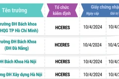 16 đại học Việt Nam đạt tiêu chuẩn nước ngoài 