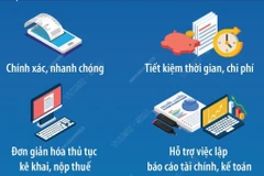 Những lợi ích khi sử dụng hóa đơn điện tử khởi tạo từ máy tính tiền 