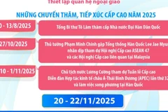 Quan hệ Đối tác Chiến lược Toàn diện Việt Nam-Hàn Quốc 