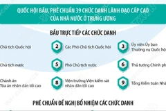 Các nhiệm vụ trọng tâm tại Kỳ họp thứ nhất, Quốc hội khóa XVI 