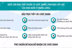 Các nhiệm vụ trọng tâm tại Kỳ họp thứ nhất, Quốc hội khóa XVI 