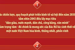 Tư tưởng Hồ Chí Minh: Nguồn cảm hứng bất tận cho hiện tại và tương lai