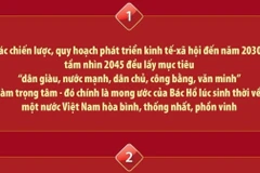 Tư tưởng Hồ Chí Minh: Nguồn cảm hứng bất tận cho hiện tại và tương lai