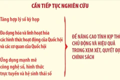 Tiếp tục đổi mới tổ chức và phương thức hoạt động của Quốc hội theo hướng hiện đại