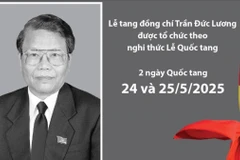 Lễ viếng, Lễ truy điệu, Lễ an táng Nguyên Chủ tịch nước Trần Đức Lương