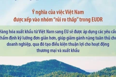 Quy định chống phá rừng của EU: Việt Nam nằm trong nhóm “rủi ro thấp” 