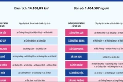 Thông tin chi tiết sắp xếp các đơn vị hành chính cấp xã của tỉnh Sơn La 