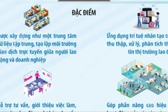 Ra mắt Cổng thông tin việc làm thành phố Hà Nội 
