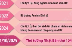 Tân Thủ tướng Nhật Bản Sanae Takaichi 