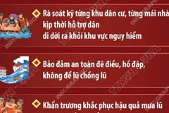 Thủ tướng yêu cầu chủ động ứng phó nguy cơ mưa lũ, sạt lở do bão số 11 - Matmo 